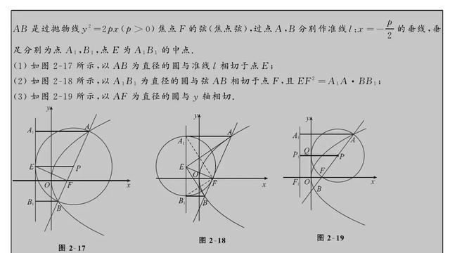 源于课本，高考数学常考二级结论应用大全！