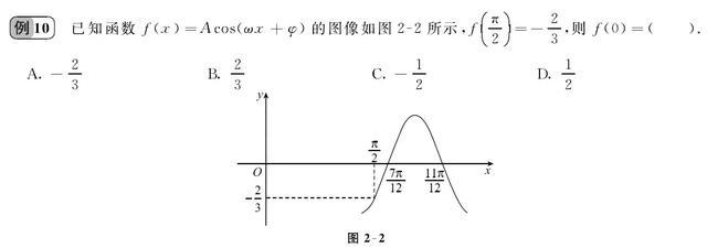 源于课本，高考数学常考二级结论应用大全！