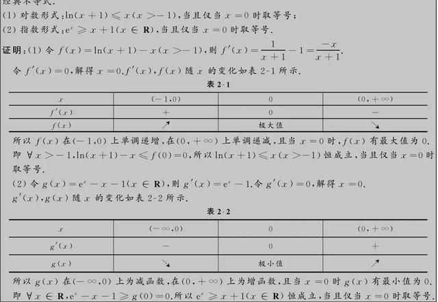 源于课本，高考数学常考二级结论应用大全！