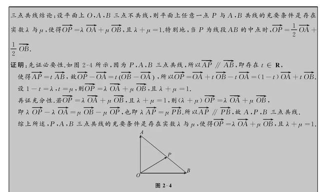 源于课本，高考数学常考二级结论应用大全！