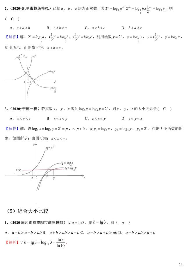 2020年高考数学《新题型•易错题•精华题》查漏补缺专用！