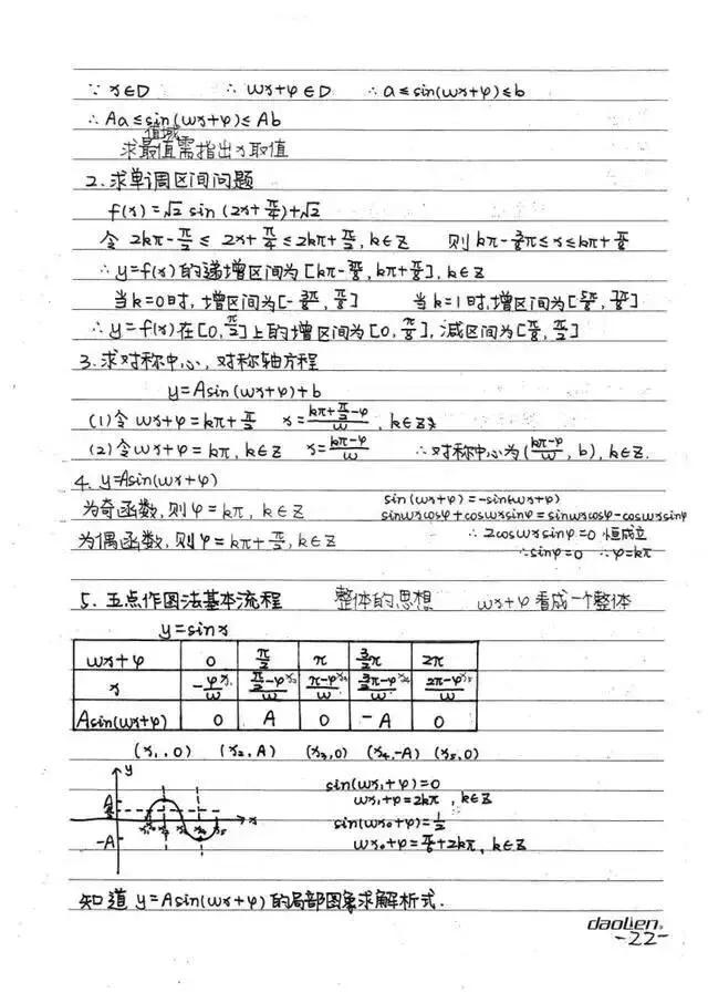 高中数学必修1-5状元手写超清笔记，错过再无！