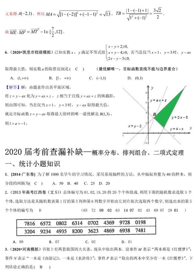 2020年高考数学《新题型•易错题•精华题》查漏补缺专用！