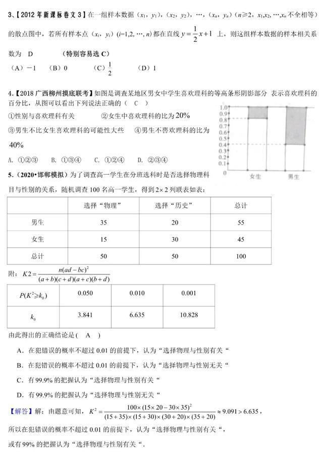 2020年高考数学《新题型•易错题•精华题》查漏补缺专用！