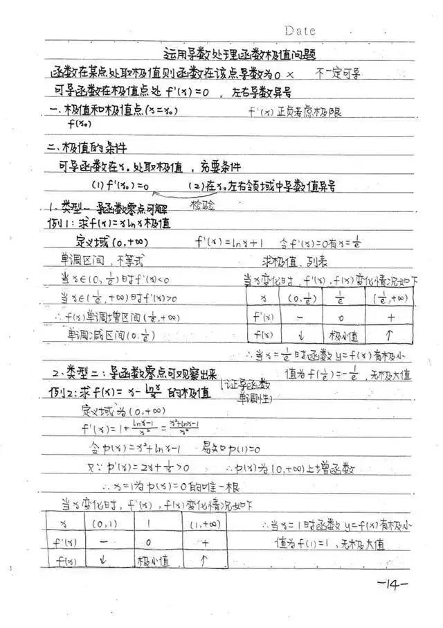 高中数学必修1-5状元手写超清笔记，错过再无！