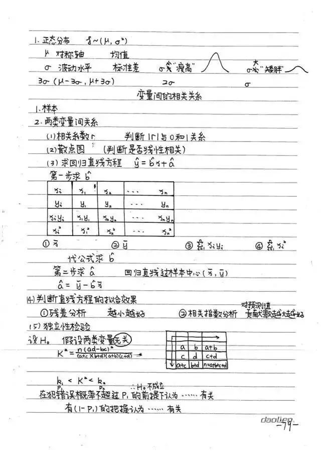 高中数学必修1-5状元手写超清笔记，错过再无！