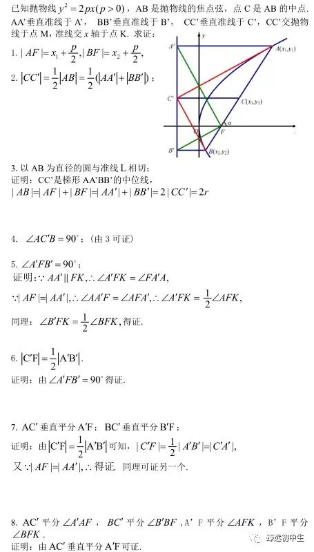 抛物线性质汇总