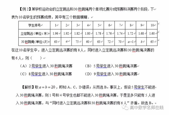 数学选择填空压轴题解题策略