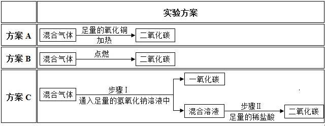 2020中考化学专题复习训练系列:物质的分离与除杂,疑难解析