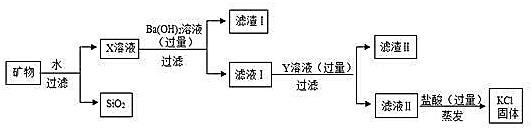 2020中考化学专题复习训练系列:物质的分离与除杂,疑难解析