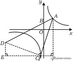 助力中考：“一线三等角”模型中考试题归类赏析及启示