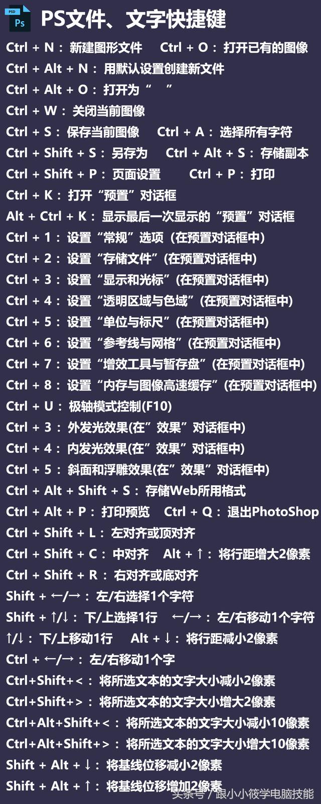 「PS干货」7张图看完PS所有快捷键！