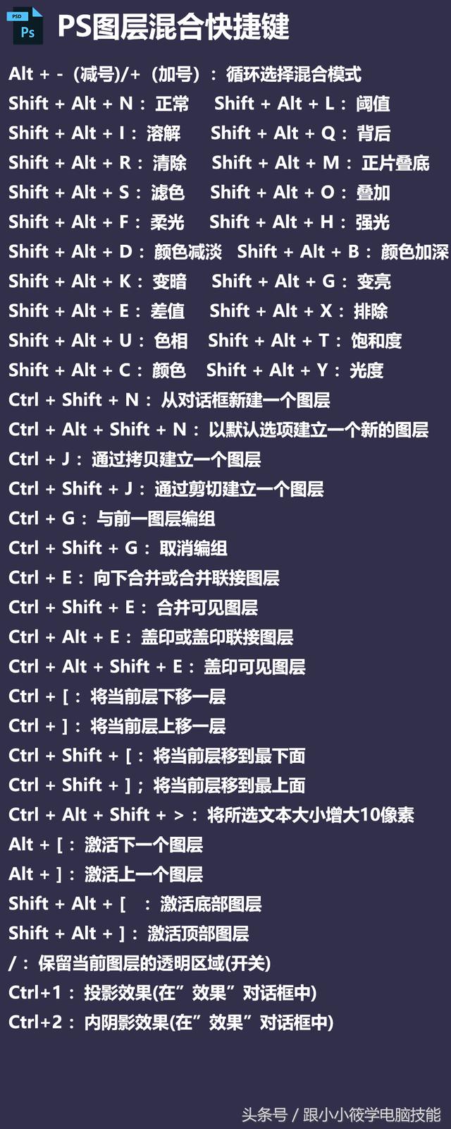 「PS干货」7张图看完PS所有快捷键！