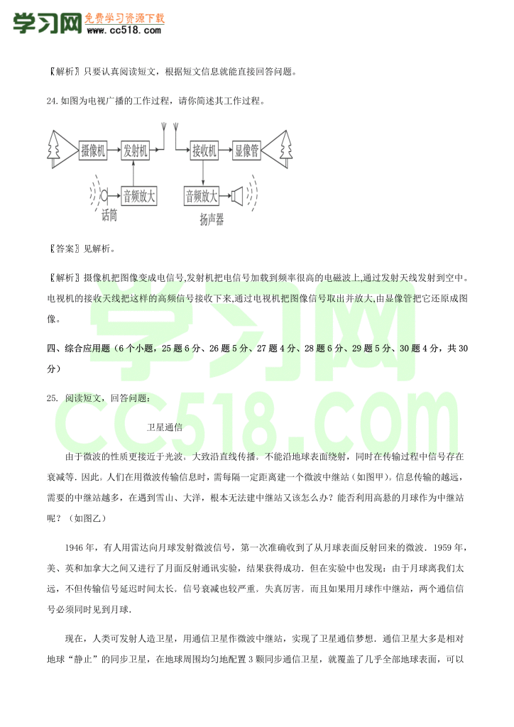 初三物理全册精讲练习第21章 信息的传递