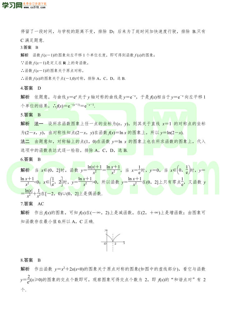 高三数学一轮复习训练：函数的图象