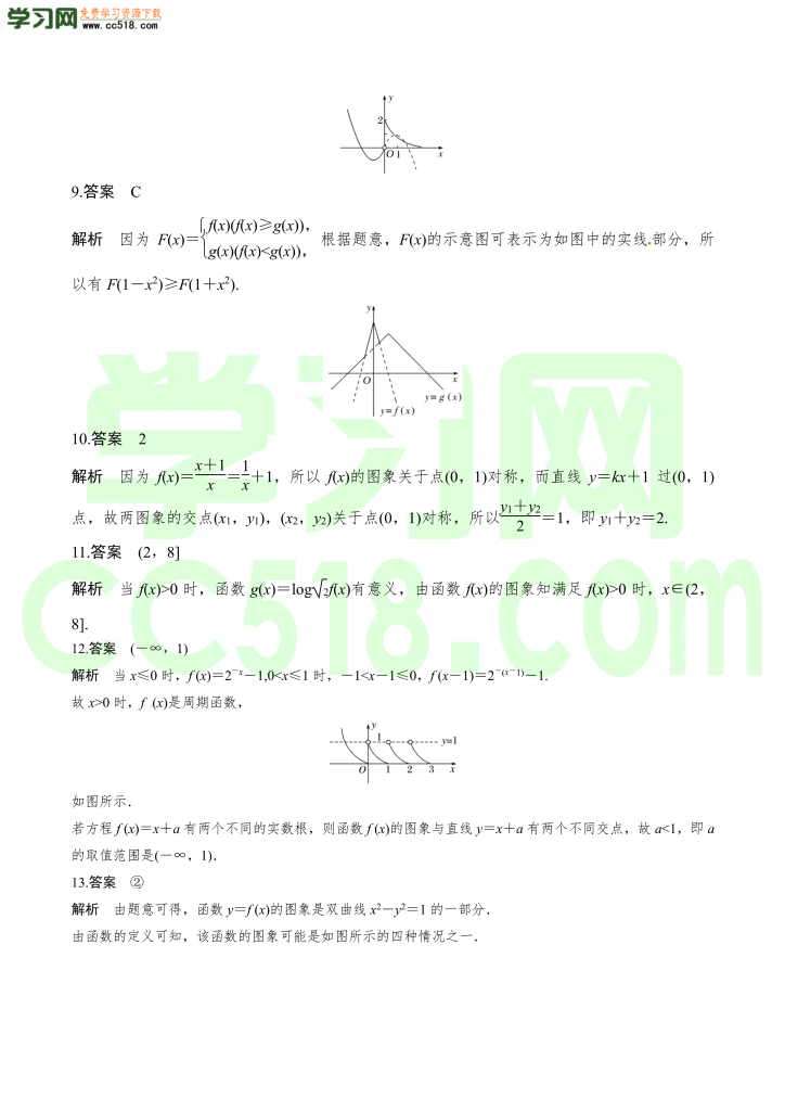 高三数学一轮复习训练：函数的图象