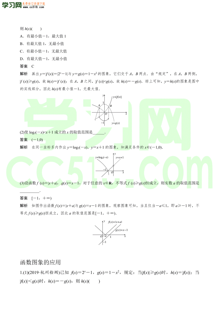 高三数学一轮复习训练：函数的图象