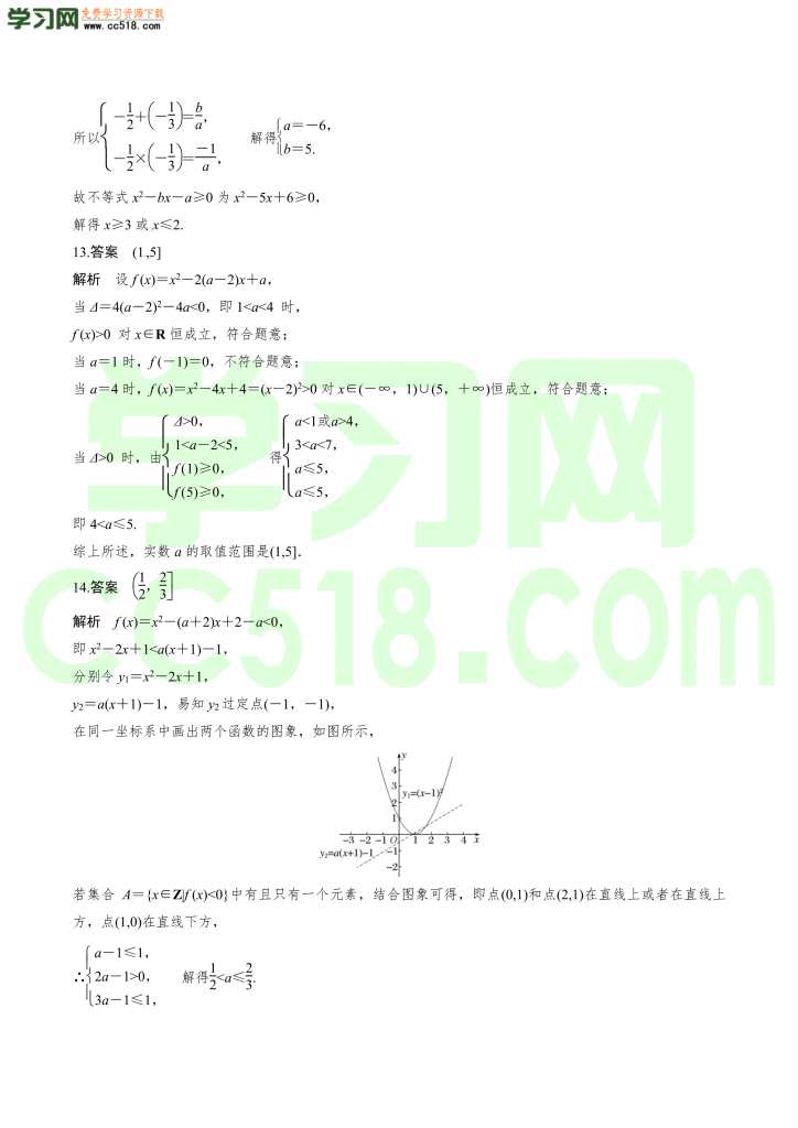 高三数学一轮复习训练：一元二次不等式及其解法