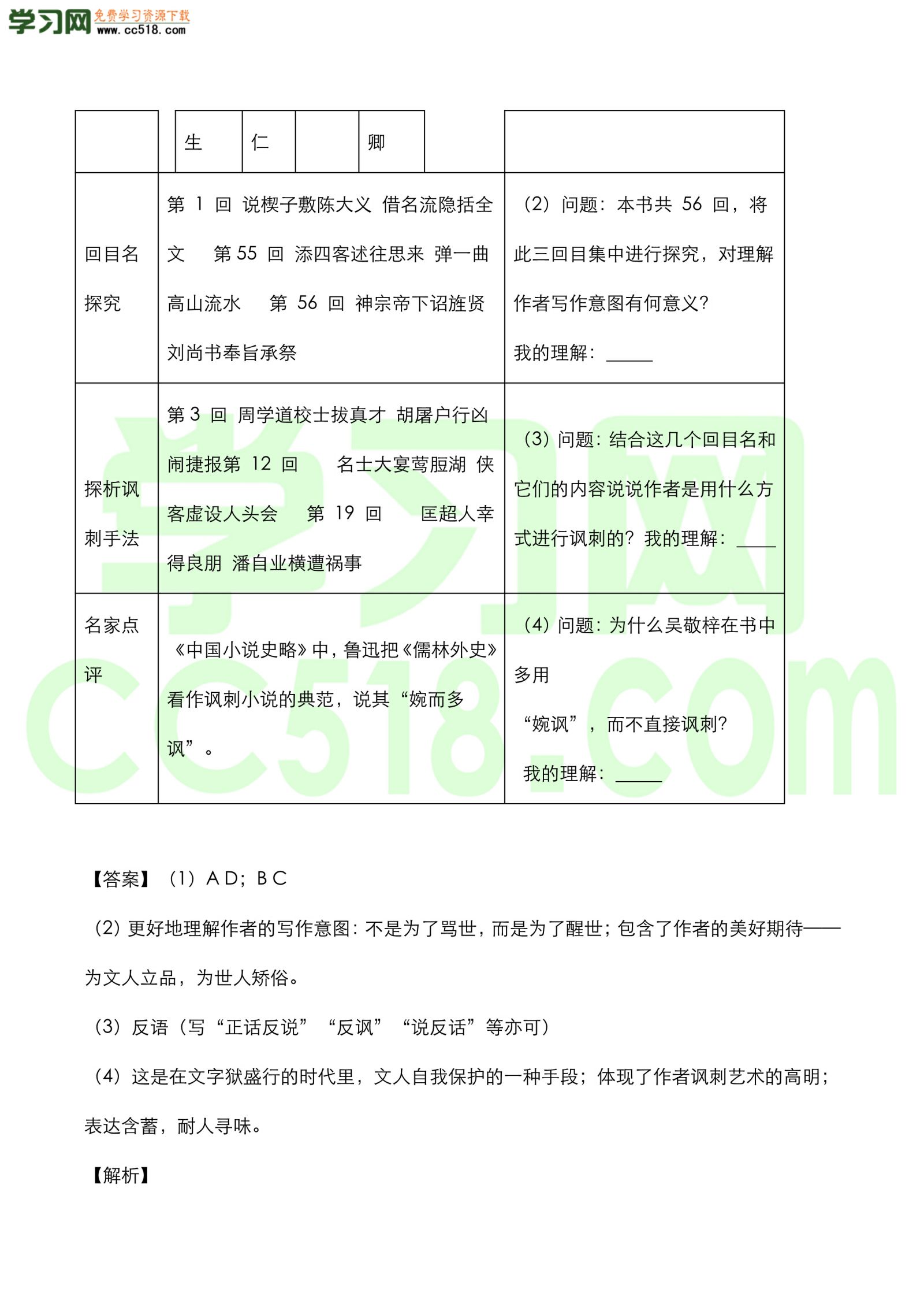 中考语文名著《儒林外史》知识点梳理