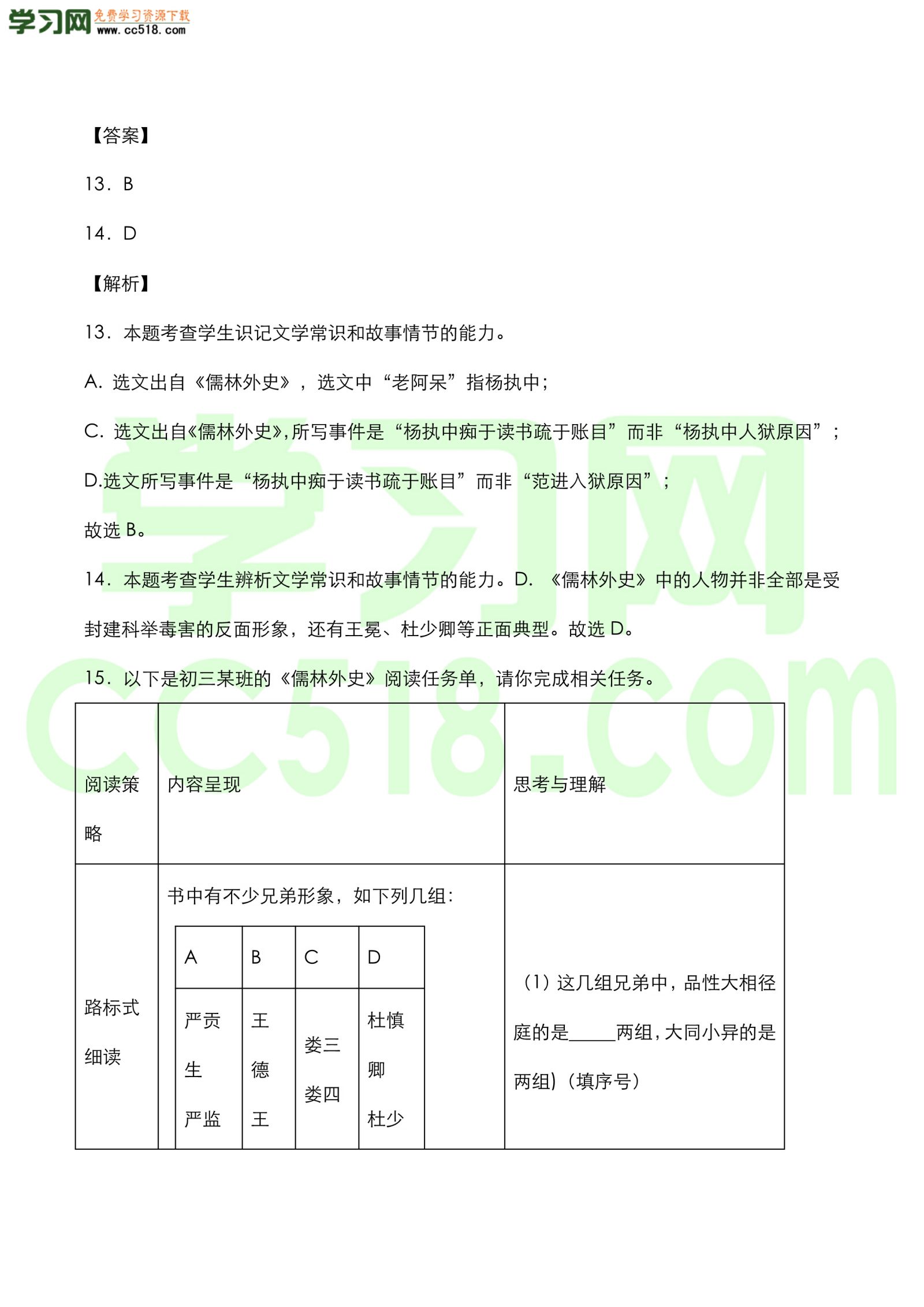 中考语文名著《儒林外史》知识点梳理