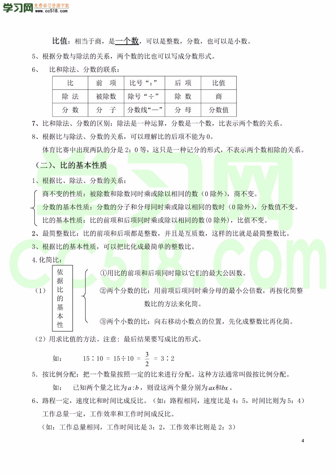 六年级数学上册各单元知识学习清单（人教版）