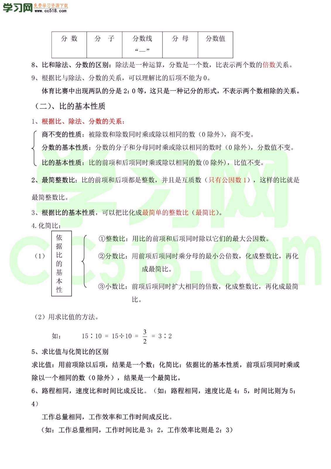 六年级上册数学素材-知识点整理（人教新课标）