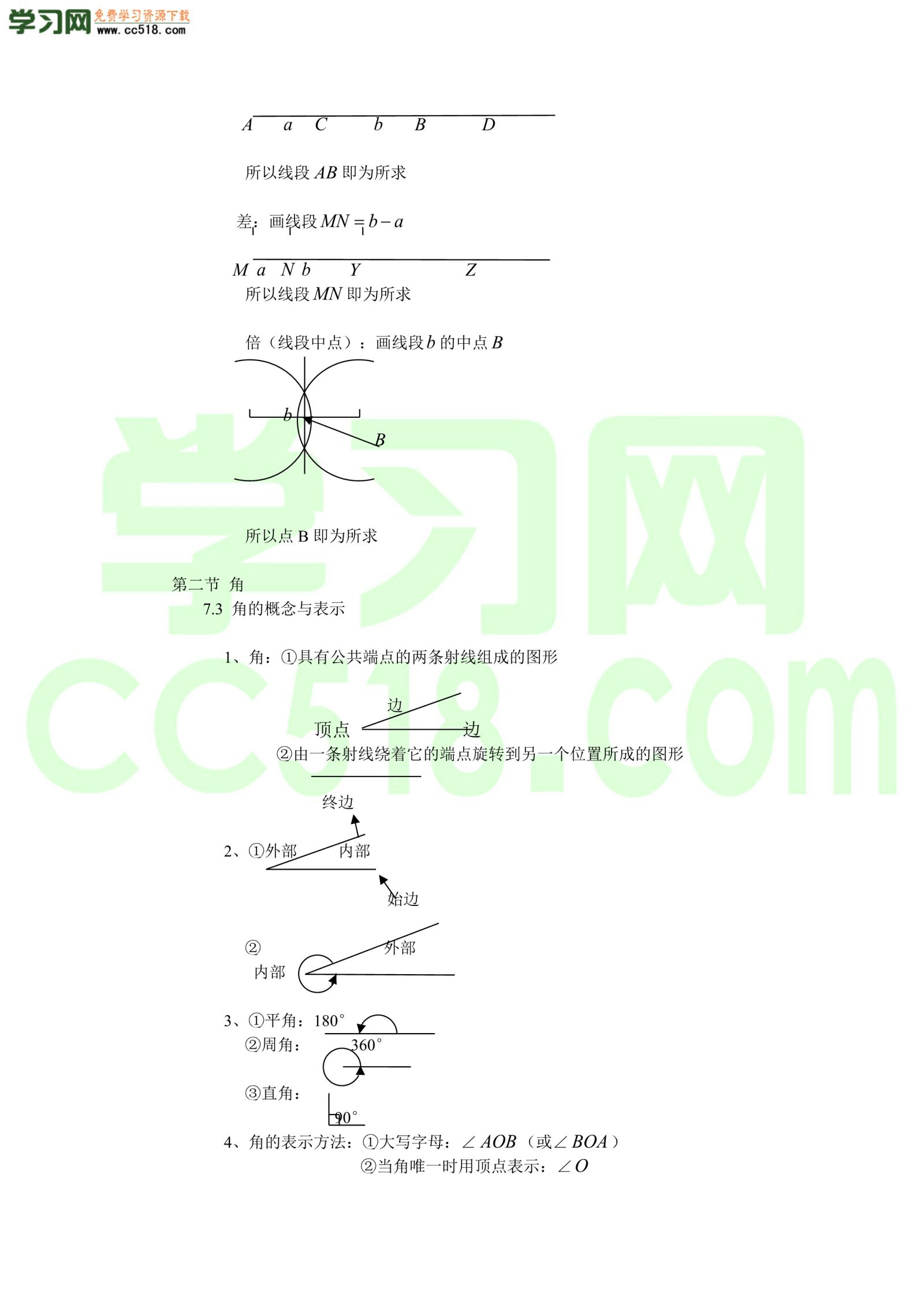 六年级上册数学素材-数学知识汇总（沪教版）