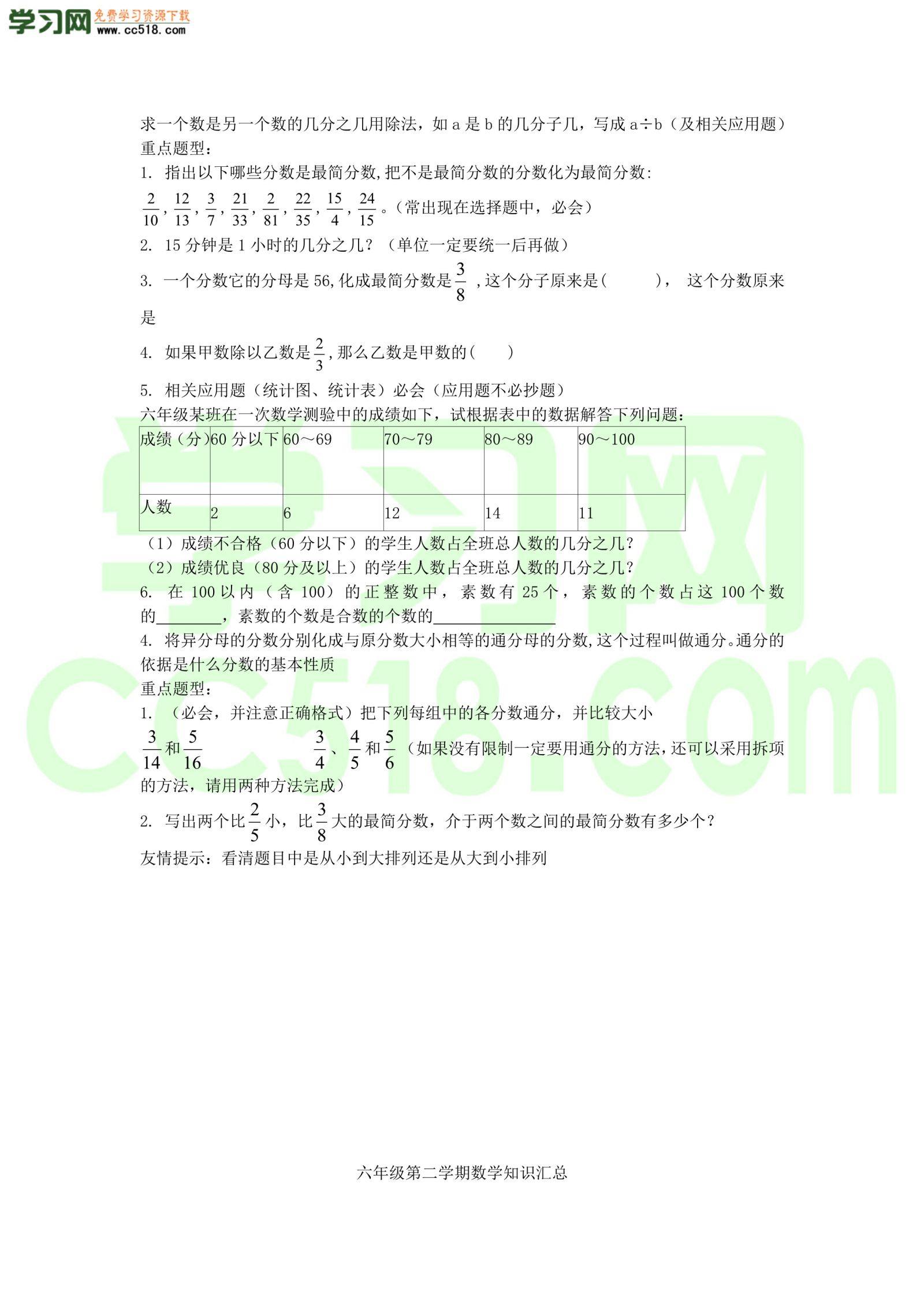 六年级上册数学素材-数学知识汇总（沪教版）