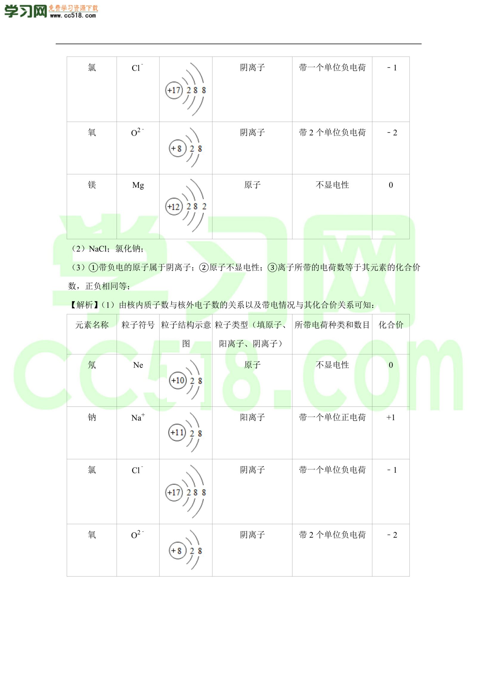 2020-2021学年初三化学上册单元基础练习：物质构成的奥秘