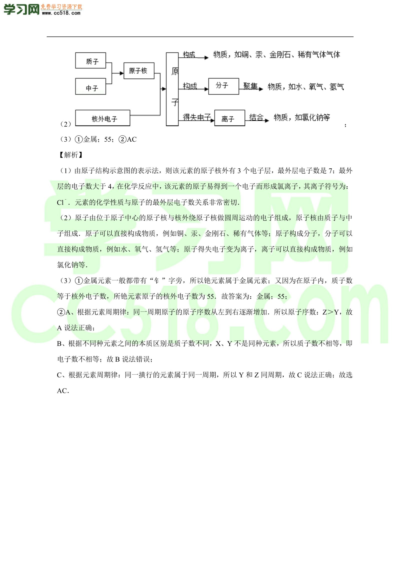 2020-2021学年初三化学上册单元基础练习：物质构成的奥秘