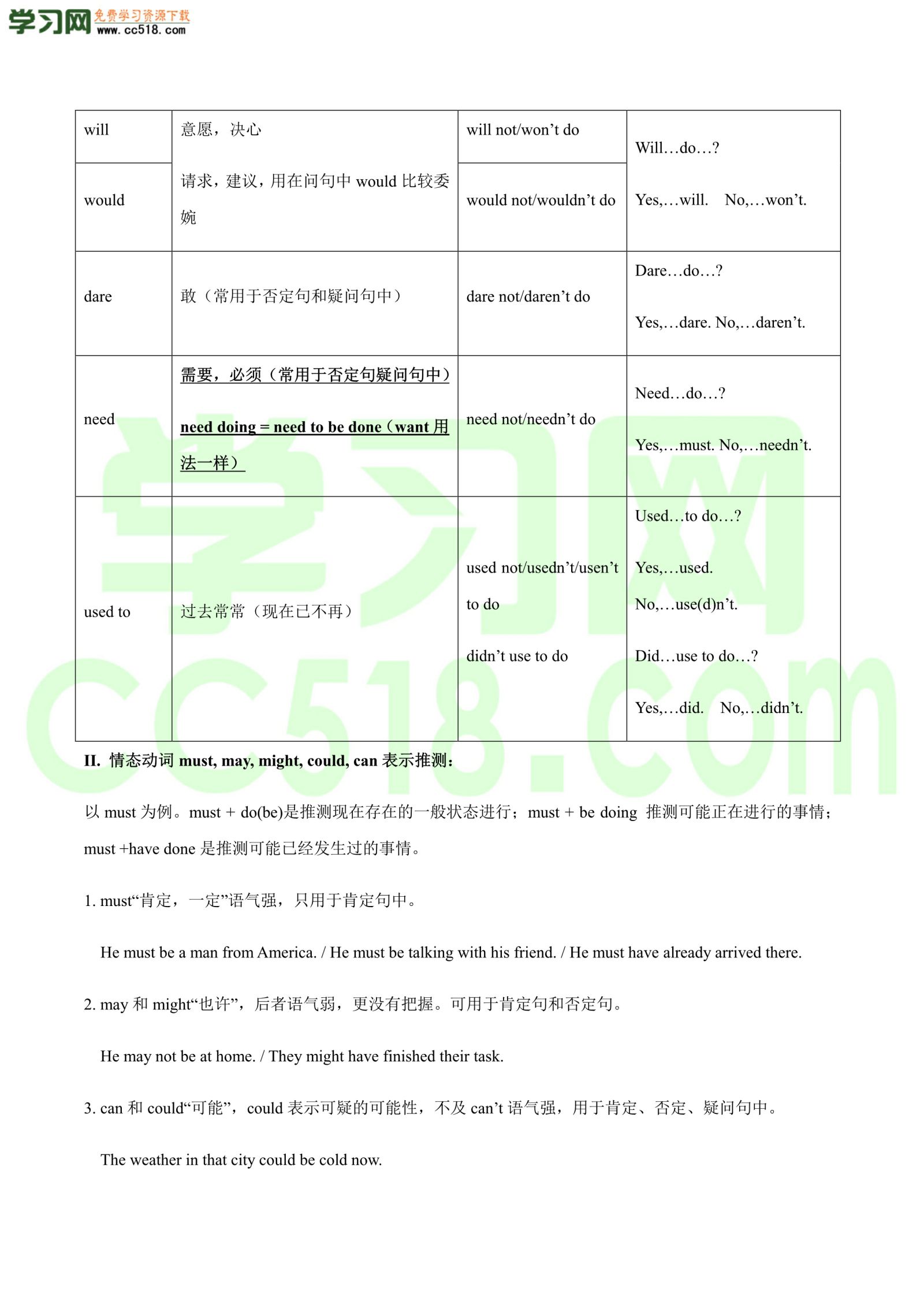 初三英语知识点归纳及题型专练：语法归纳