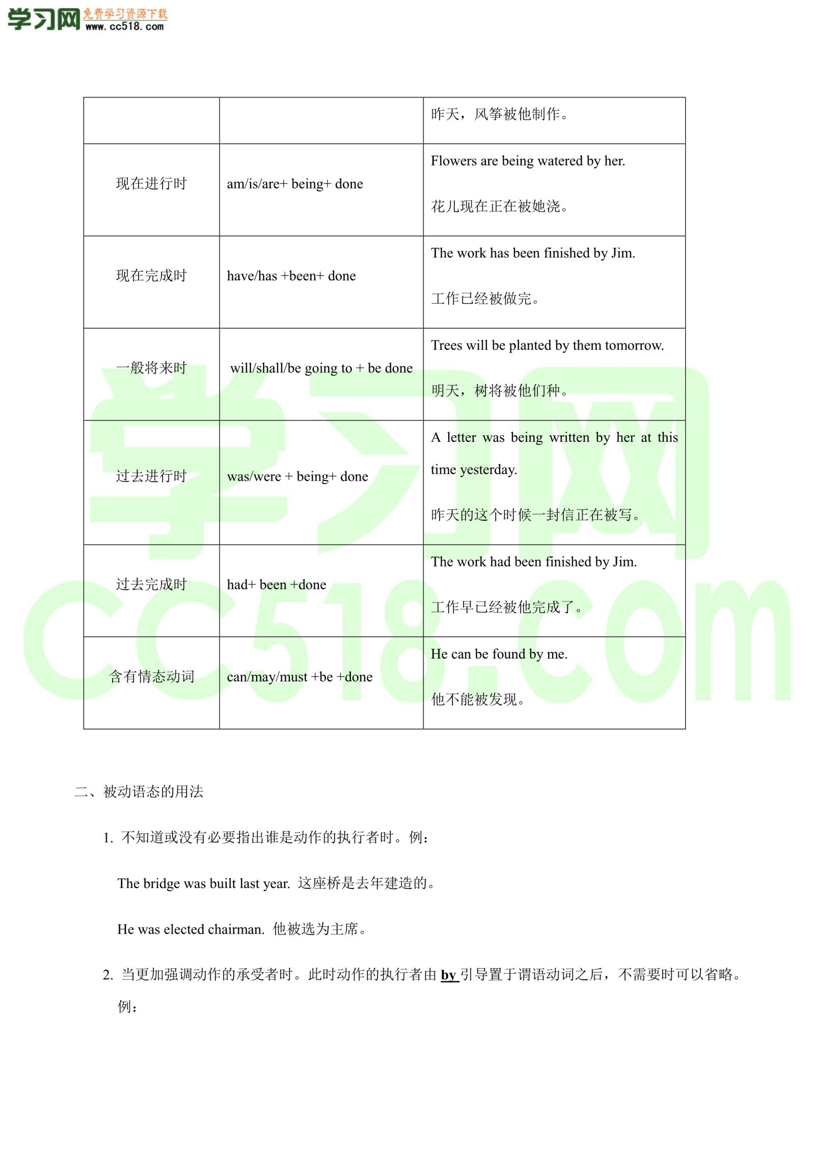 初三英语知识点归纳及题型专练：语法归纳