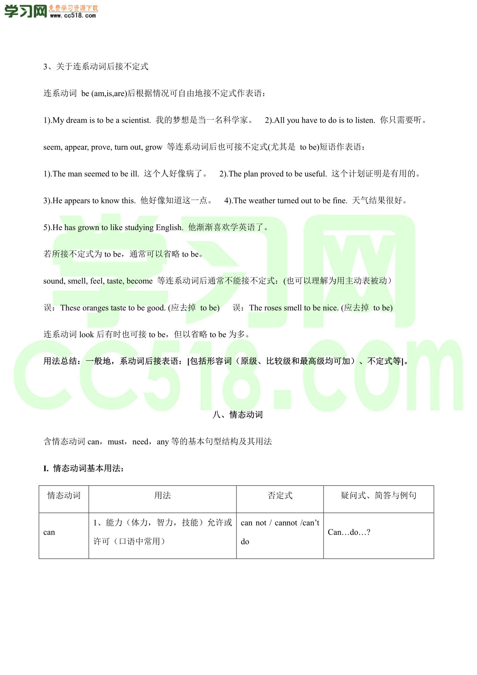 初三英语知识点归纳及题型专练：语法归纳