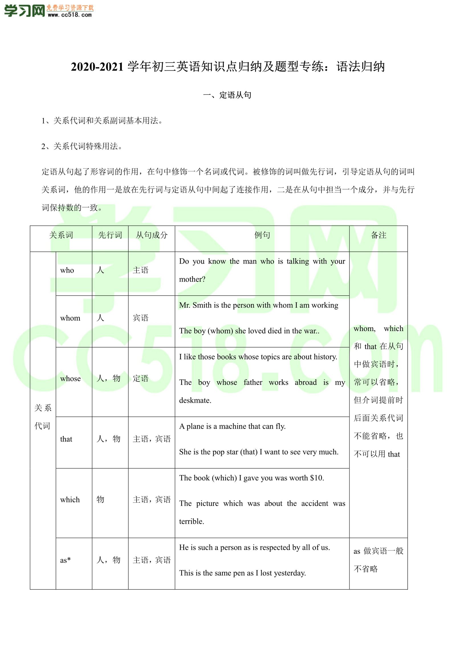 初三英语知识点归纳及题型专练：语法归纳