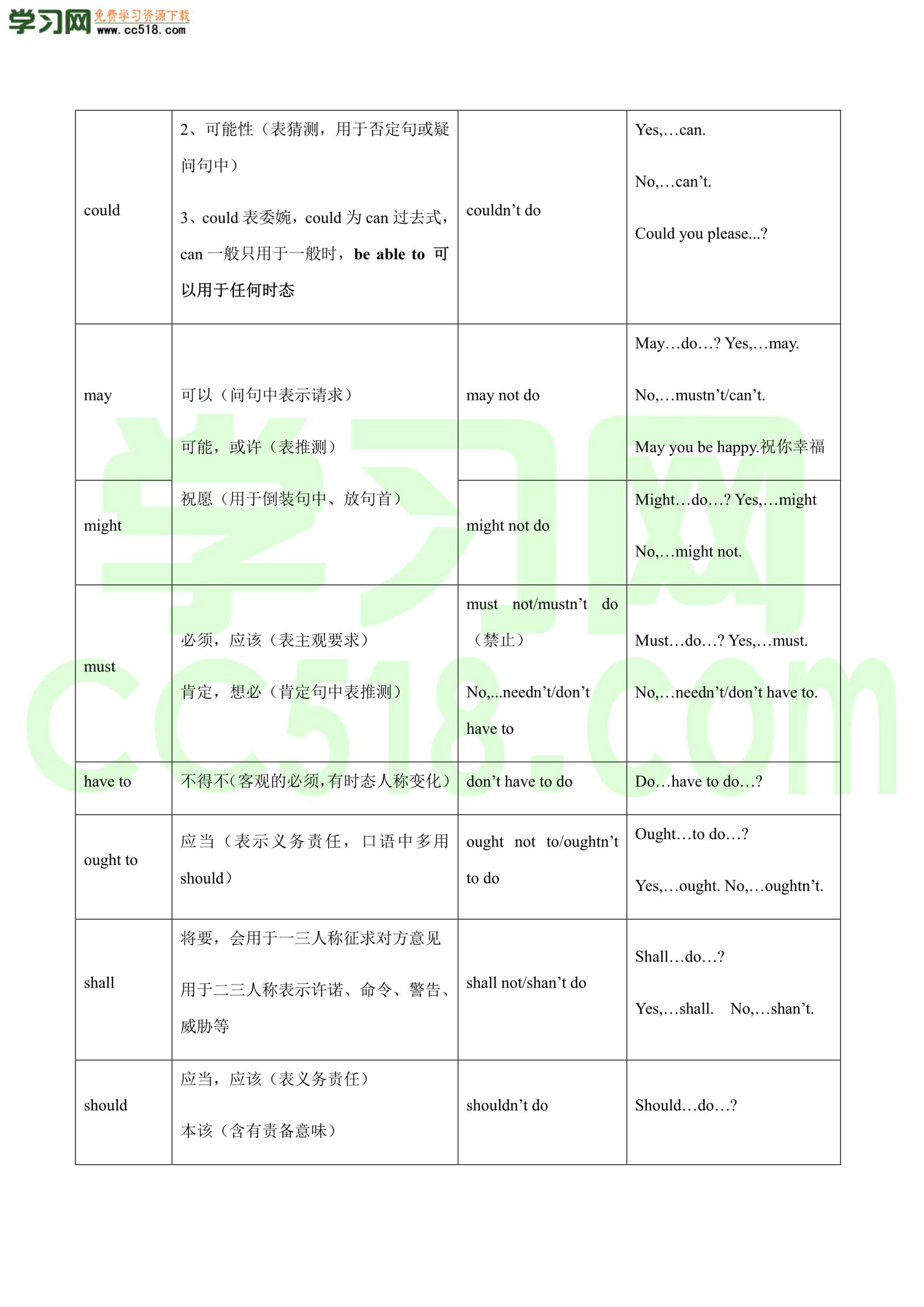 初三英语知识点归纳及题型专练：语法归纳