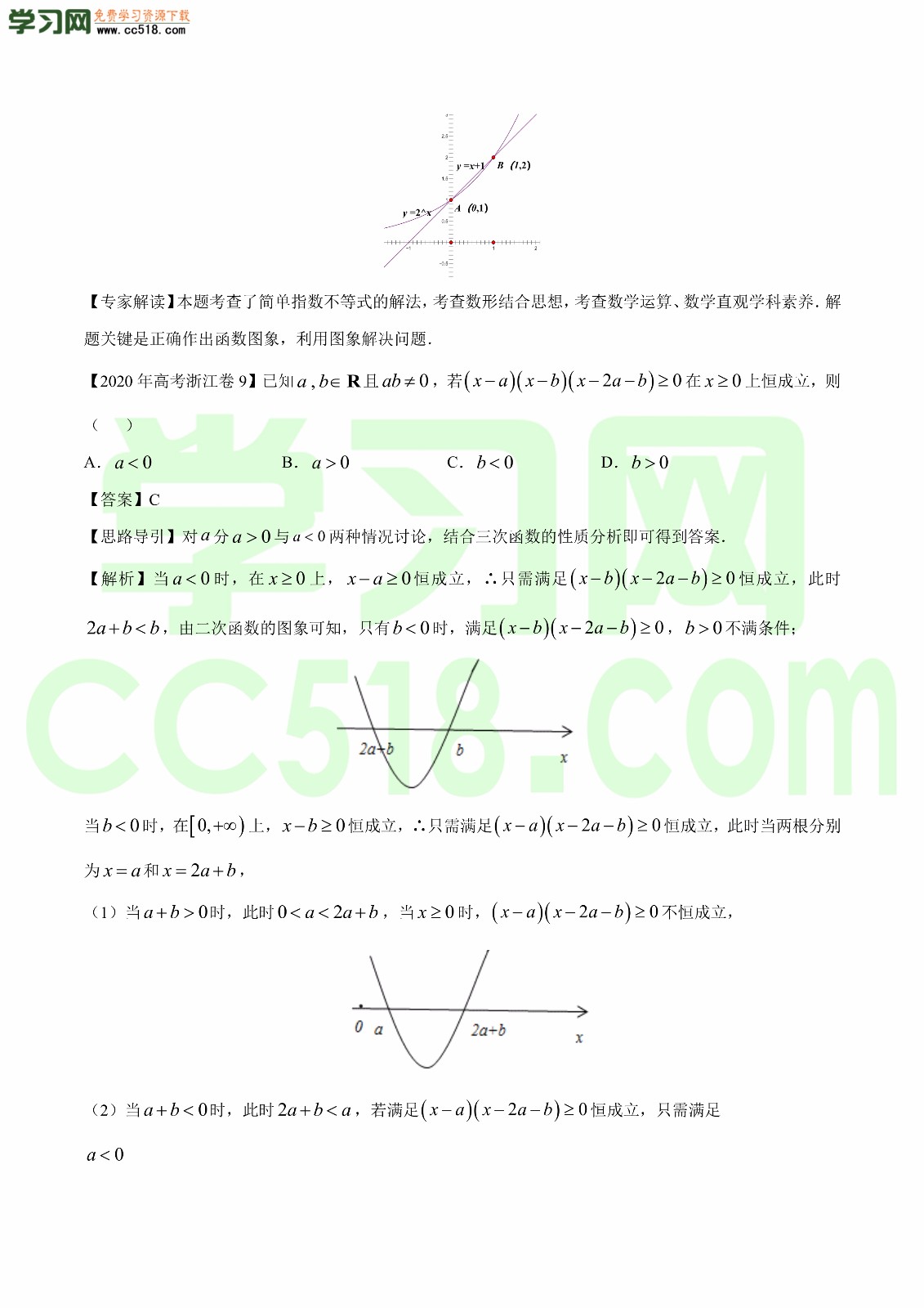 2020-2021年新高三数学一轮复习考点专项练习（含答案及解析）