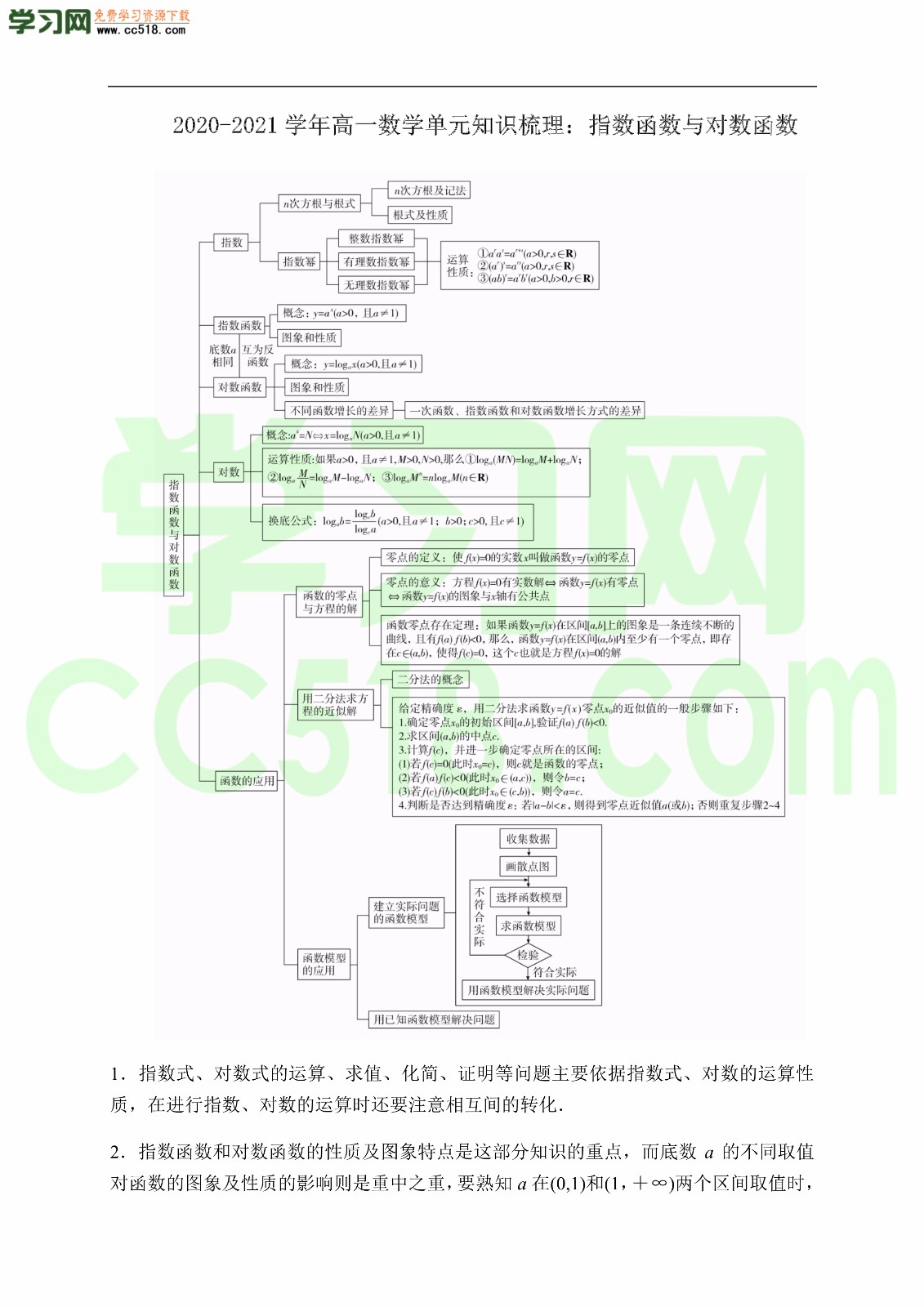 2020-2021学年高一数学单元知识点梳理（含答案及解析）