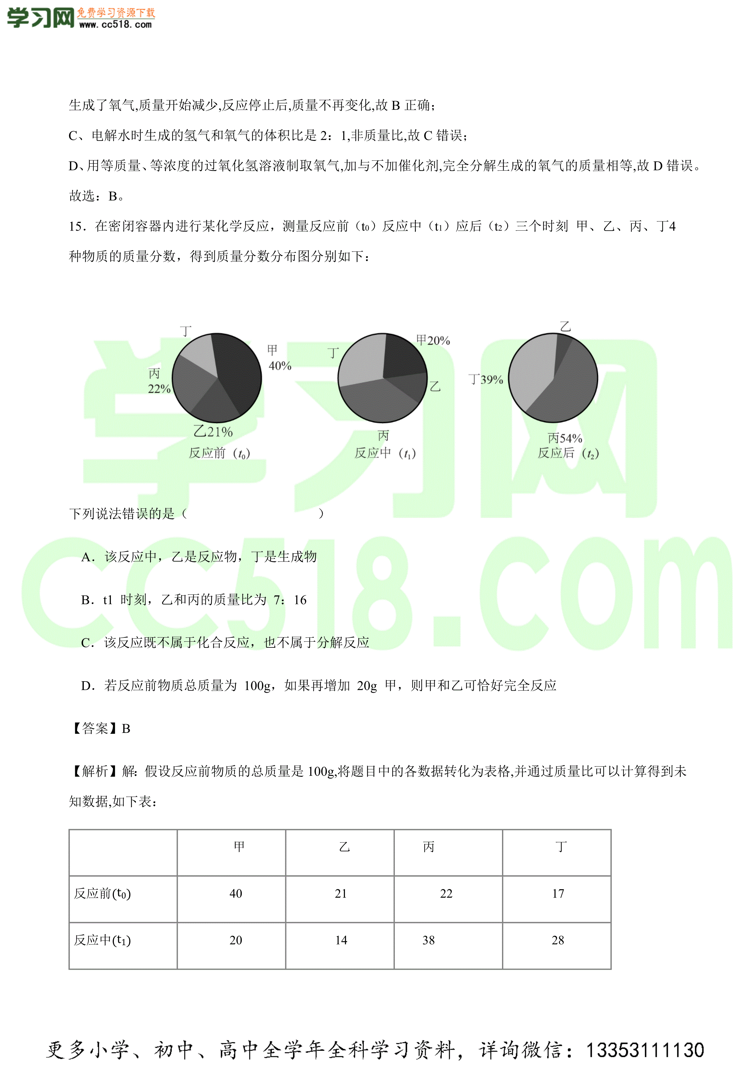 2020-2021学年初三化学上学期期中测试卷（南京专用）