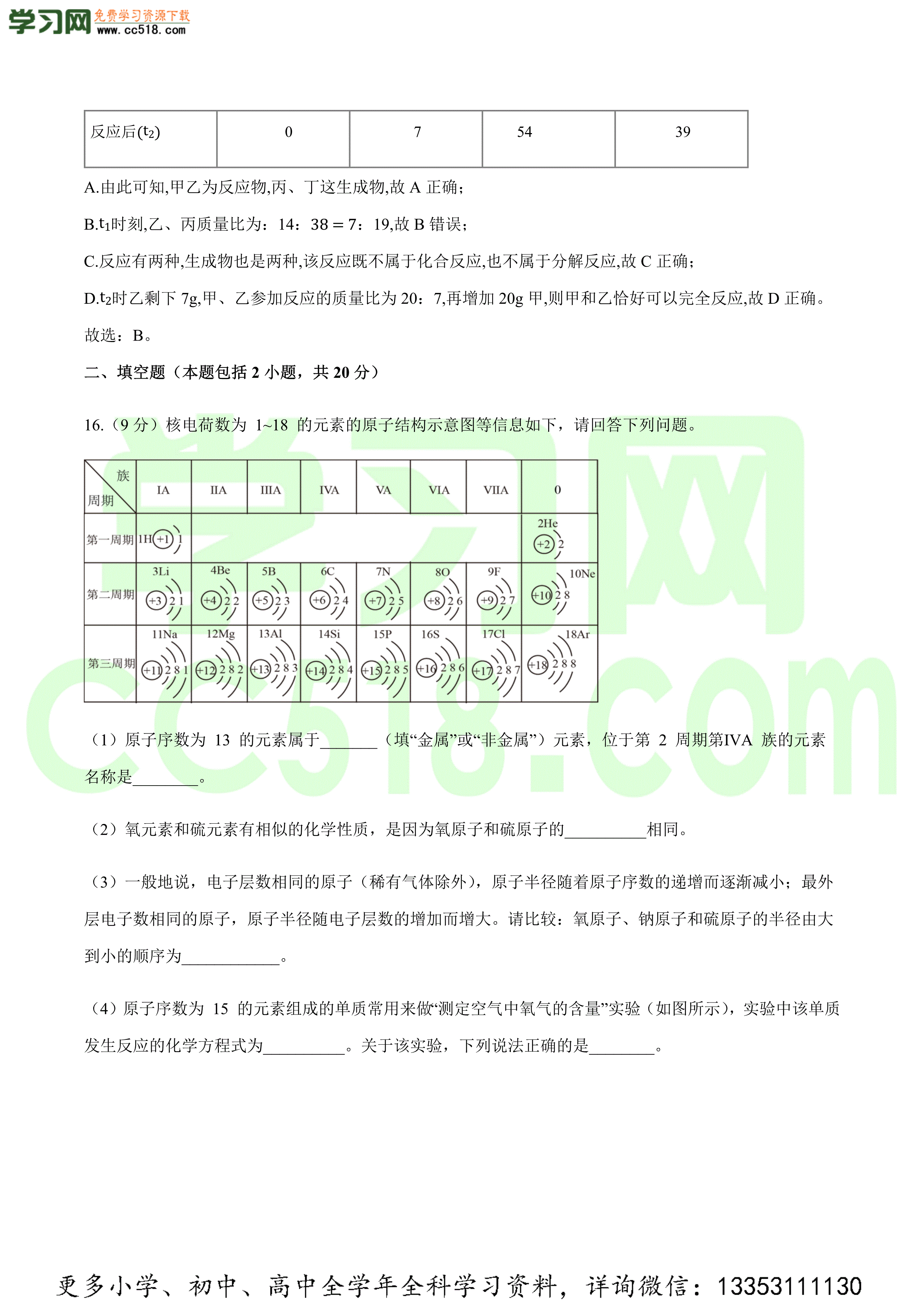 2020-2021学年初三化学上学期期中测试卷（南京专用）