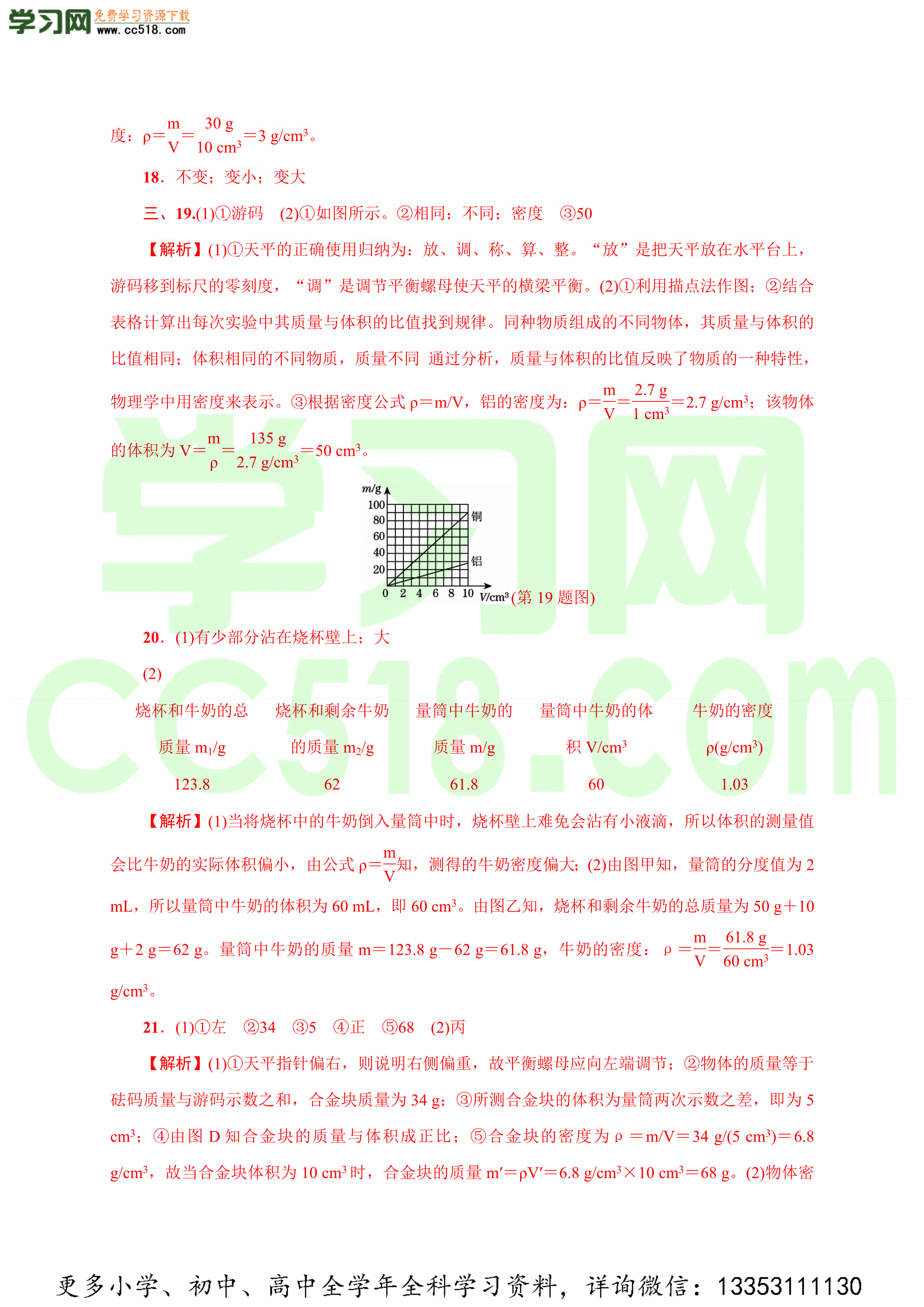 2020-2021学年初二物理上册考点单元检测