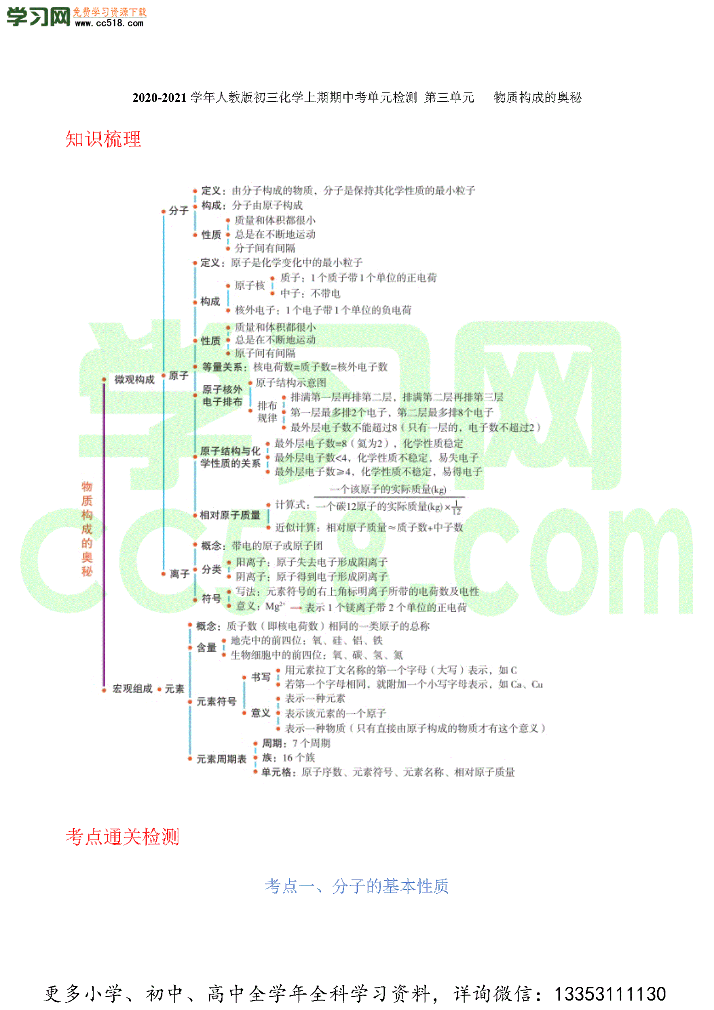 2020-2021学年人教版初三化学上期期中考单元检测