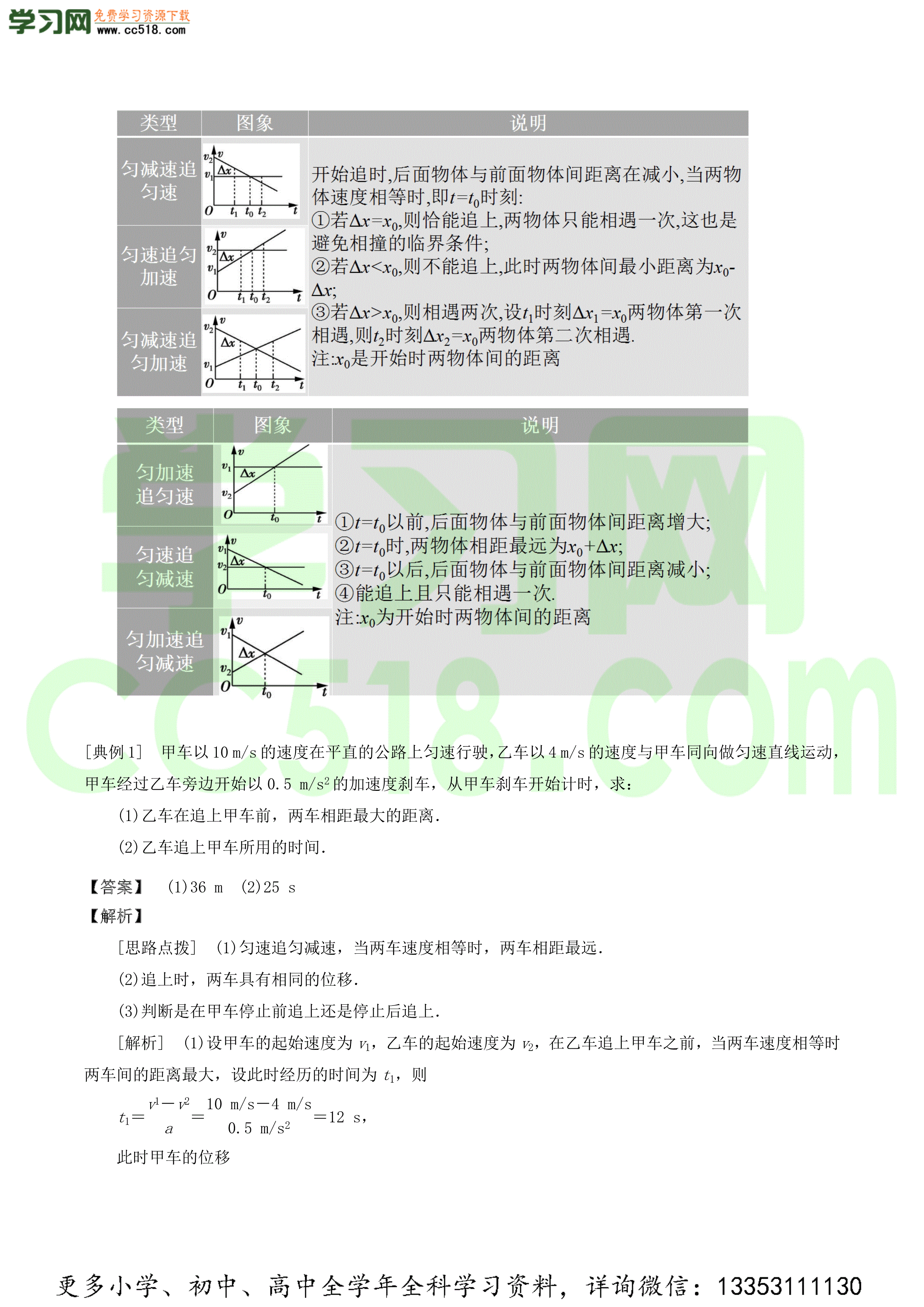 2020-2021年高考物理重点专题讲解及突破