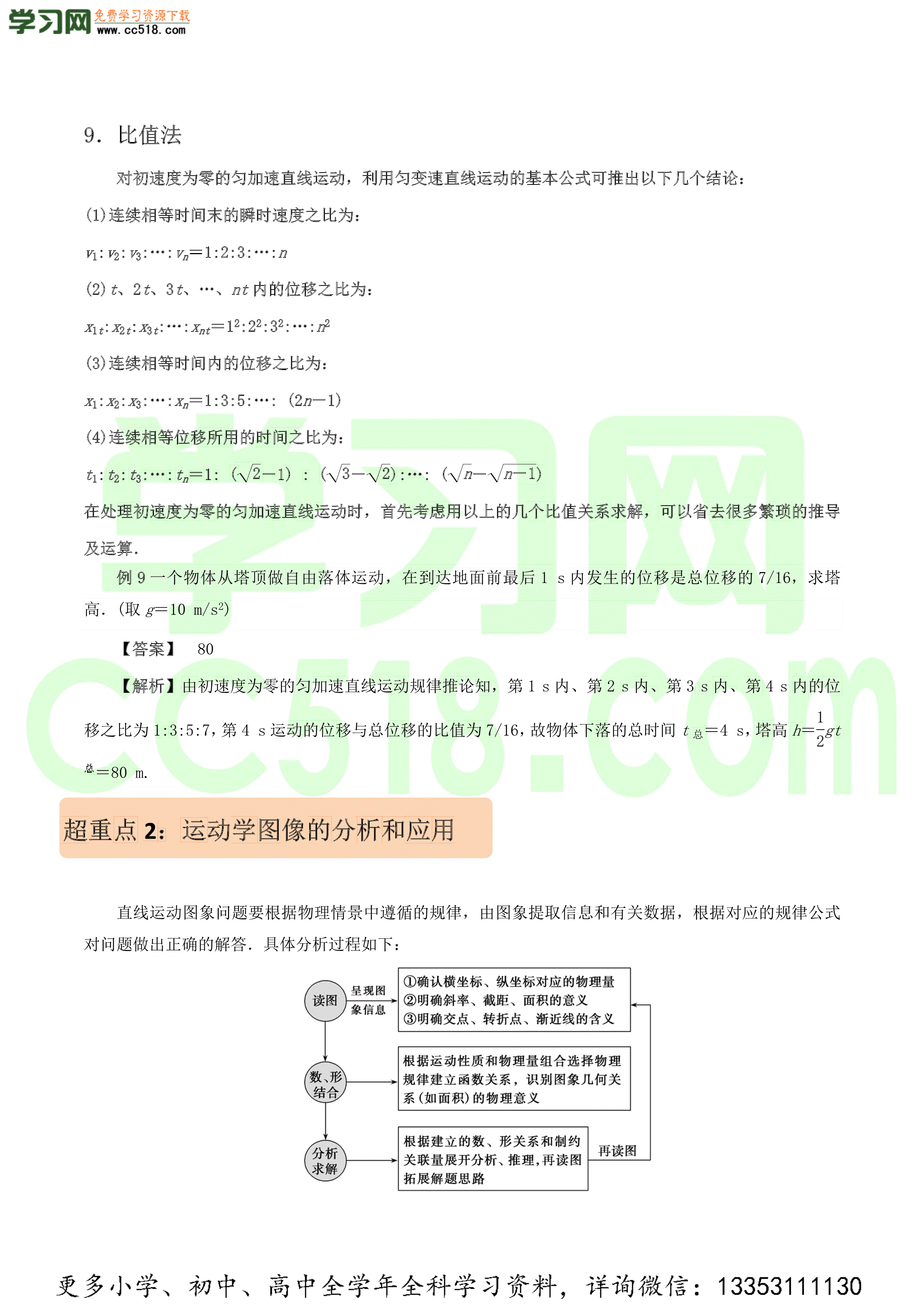 2020-2021年高考物理重点专题讲解及突破