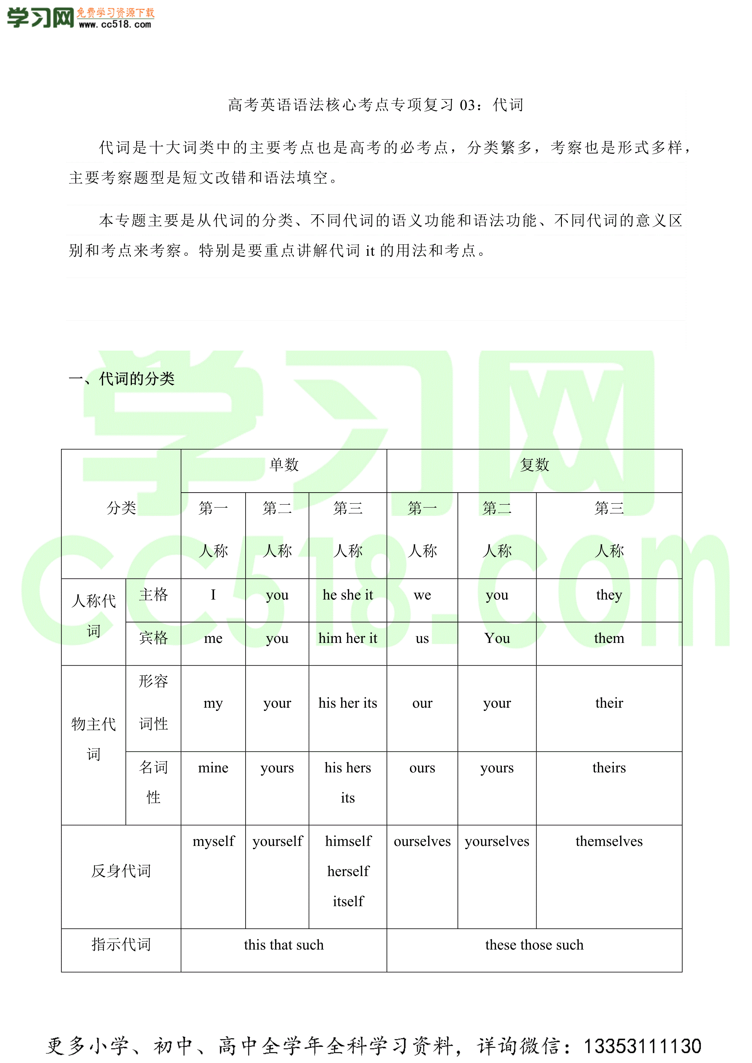 2020-2021年高考英语语法核心考点专项复习