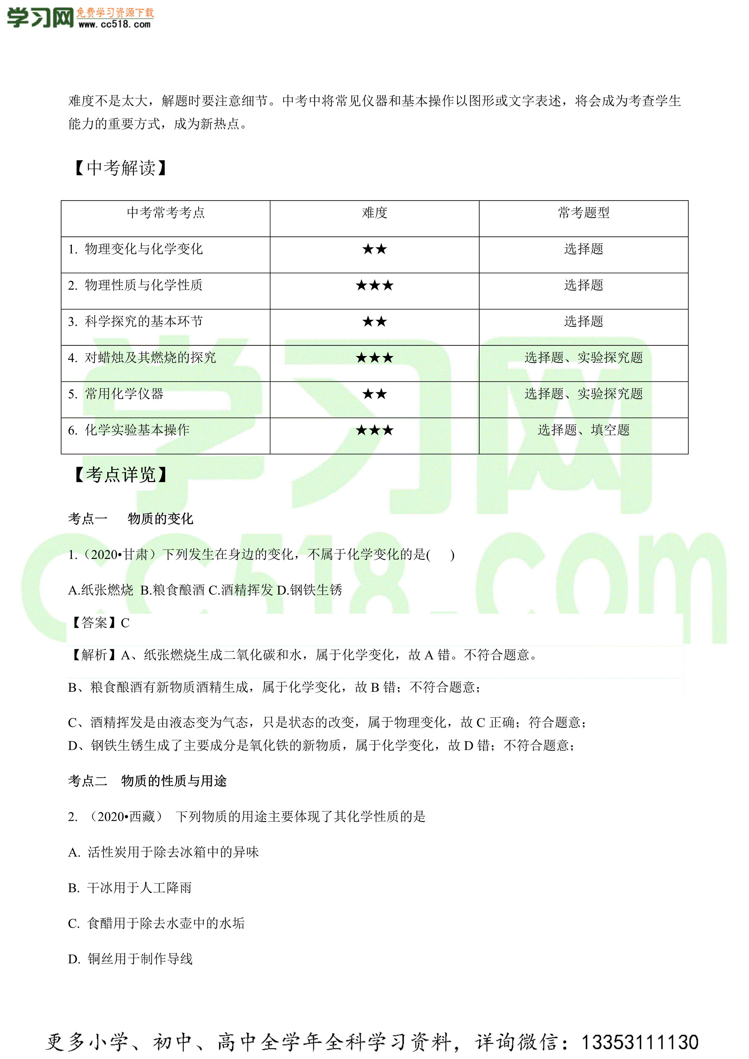 2020-2021学年人教版初三化学上册单元知识及考点