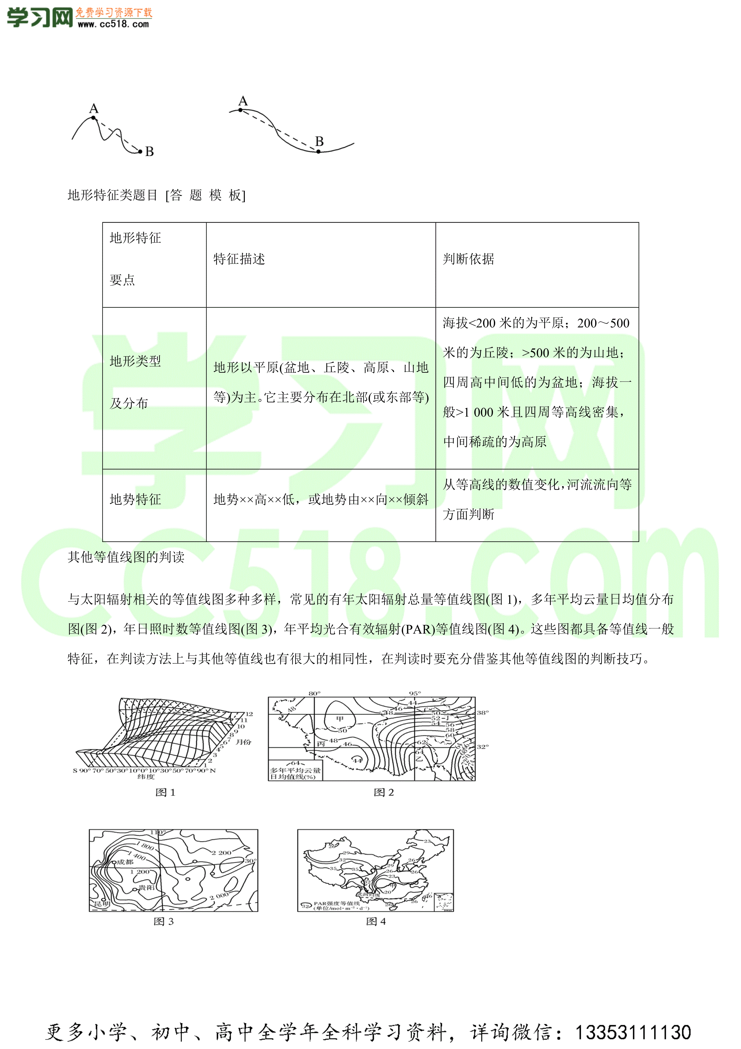 2020-2021学年高考地理一轮复习知识点