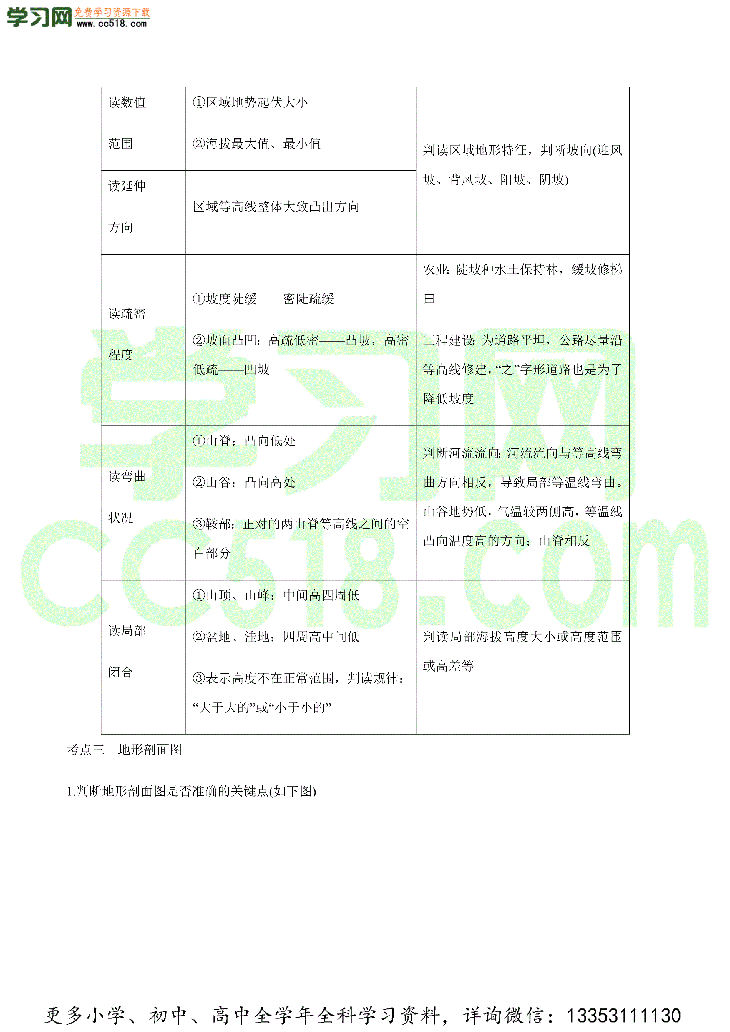 2020-2021学年高考地理一轮复习知识点