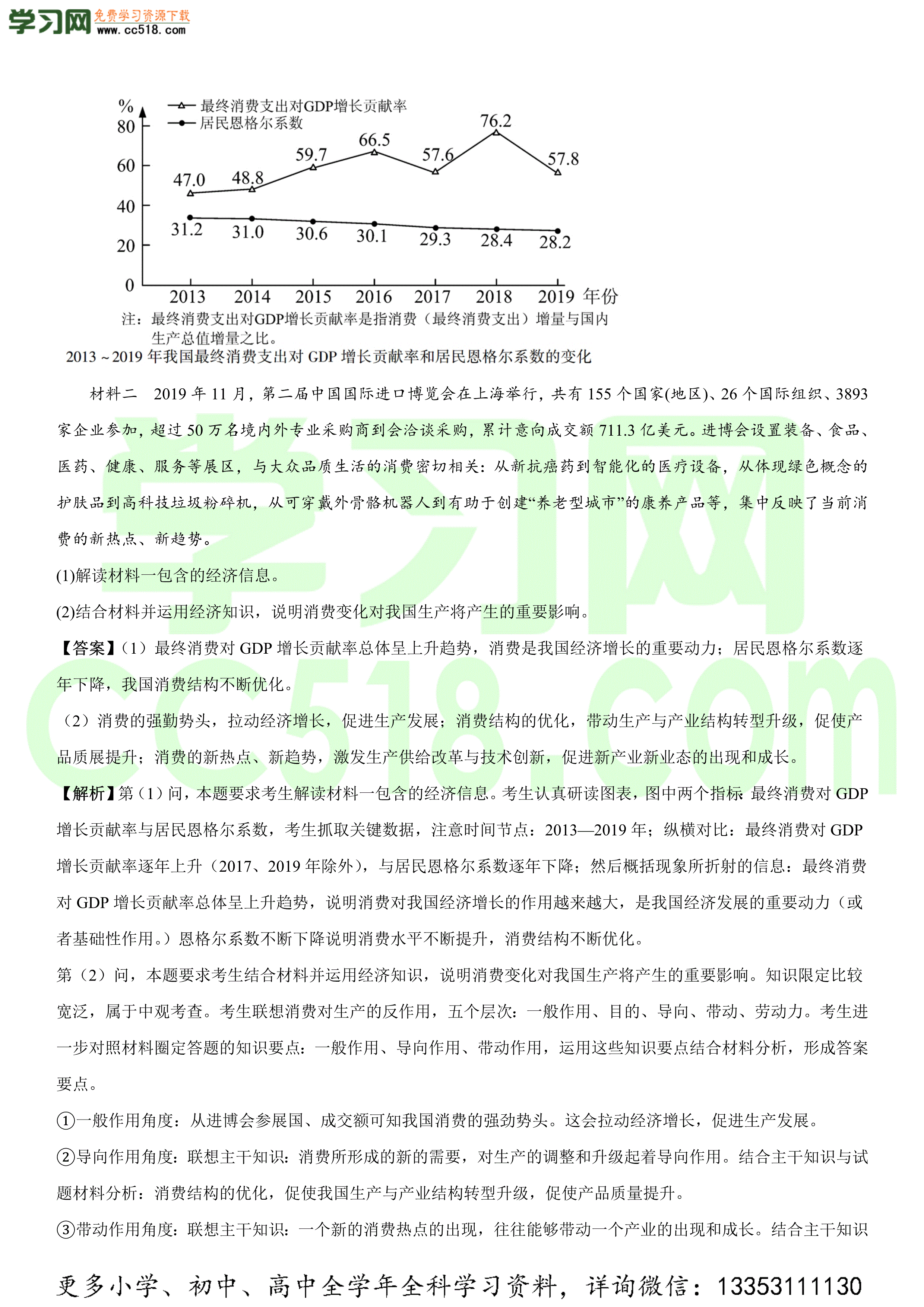 2020-2021年高考政治精选考点专项突破题