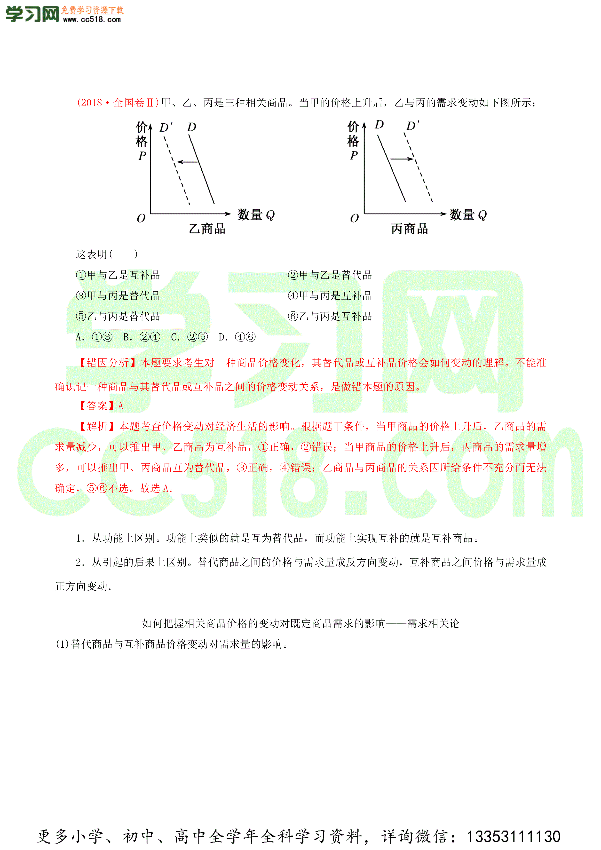 2020-2021学年高考政治纠错笔记