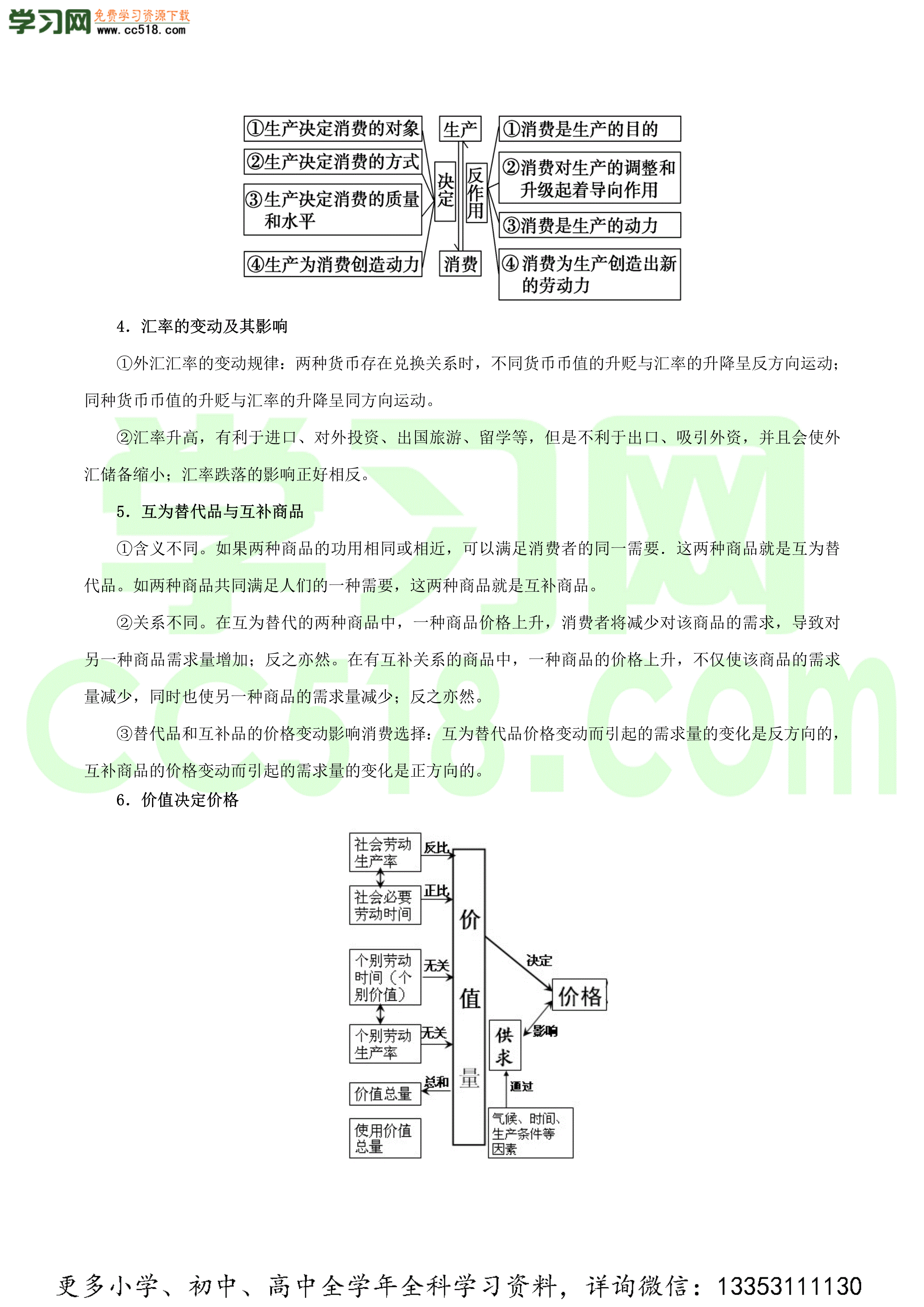 2020-2021学年高考政治纠错笔记